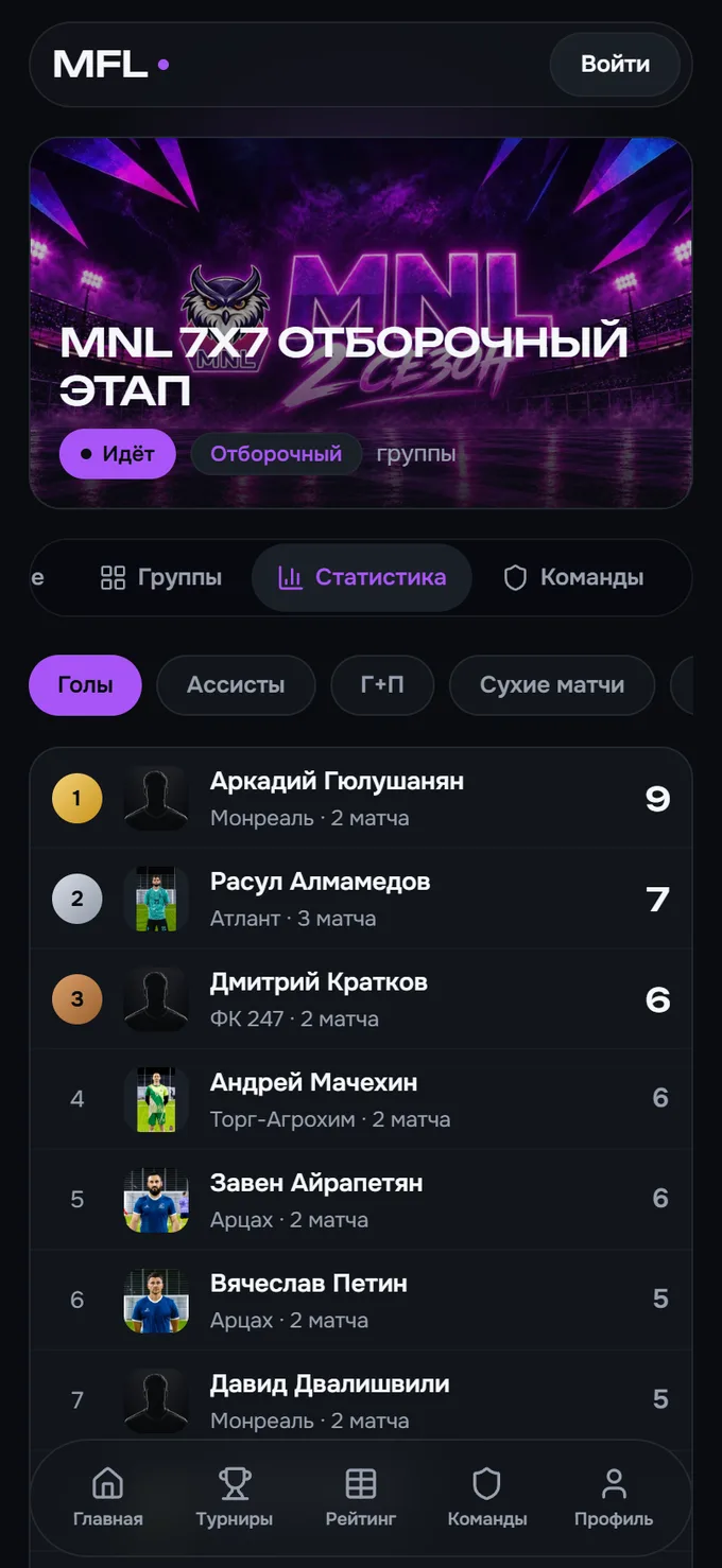 Статистика турнира ночной лиги МНЛ: бомбардиры с числом голов и матчей