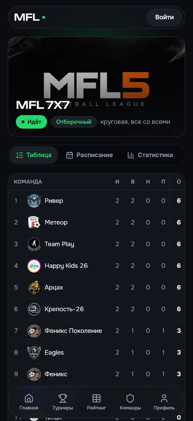 Турнирная таблица дневной лиги МФЛ: очки, форма и разница мячей