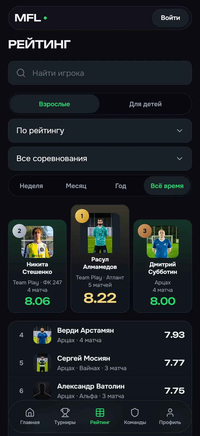 Рейтинг игроков лиги: оценка, число матчей и команды каждого игрока