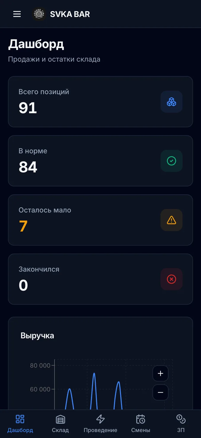 Дашборд SVKA BAR на телефоне: состояние склада и выручка